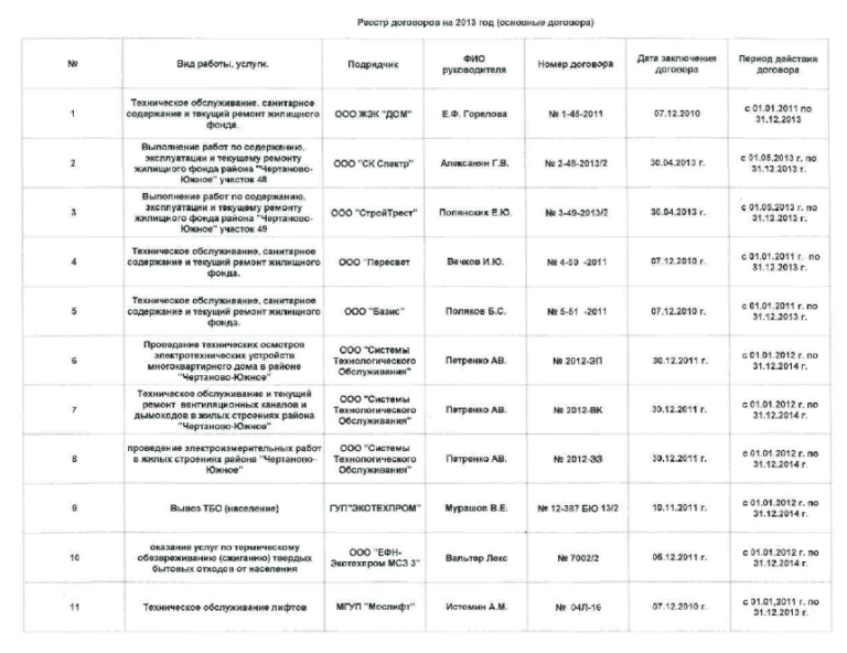 Реестр заключенных. Реестр заключенных договоров образец. Реестр для регистрации договоров образец заполнения. Как правильно оформить реестр договоров образец. Бланк реестра договоров по 44 ФЗ образец.