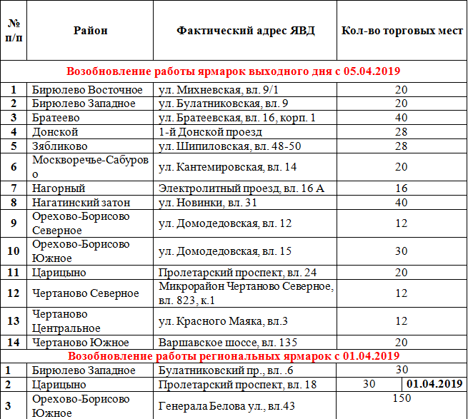 Ярмарки выходного дня карта