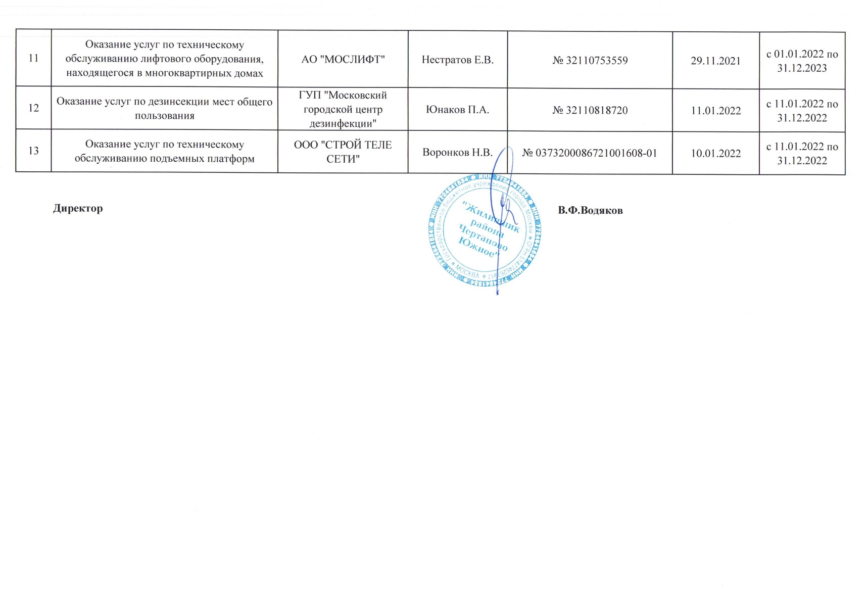 Реестр соглашений. Приказ о ведении реестра договоров образец.